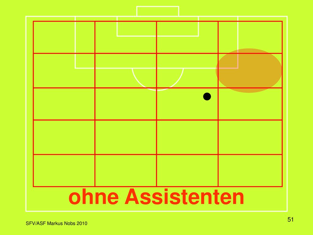 In dieser Darstellung wird das Spielfeld in einem Raster dargestellt, wobei jeweils die Aktivitätszone und die dazu korrekte Position des Schiedsrichters eingeblendet wird.