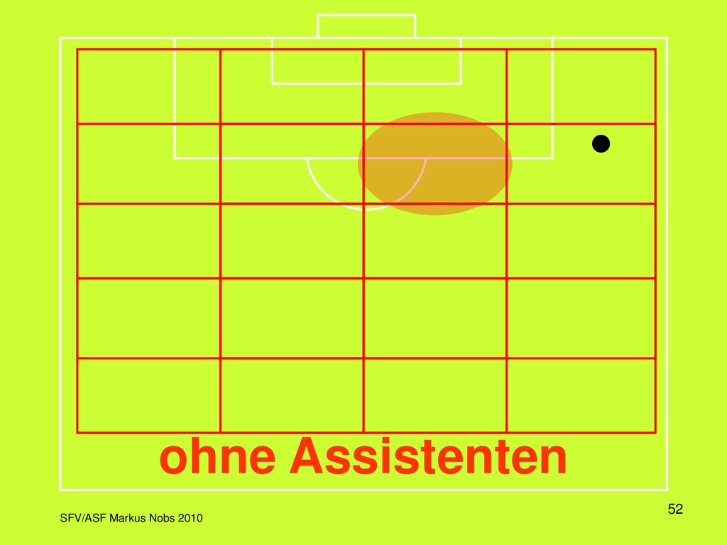 In dieser Darstellung wird das Spielfeld in einem Raster dargestellt, wobei jeweils die Aktivitätszone und die dazu korrekte Position des Schiedsrichters eingeblendet wird.