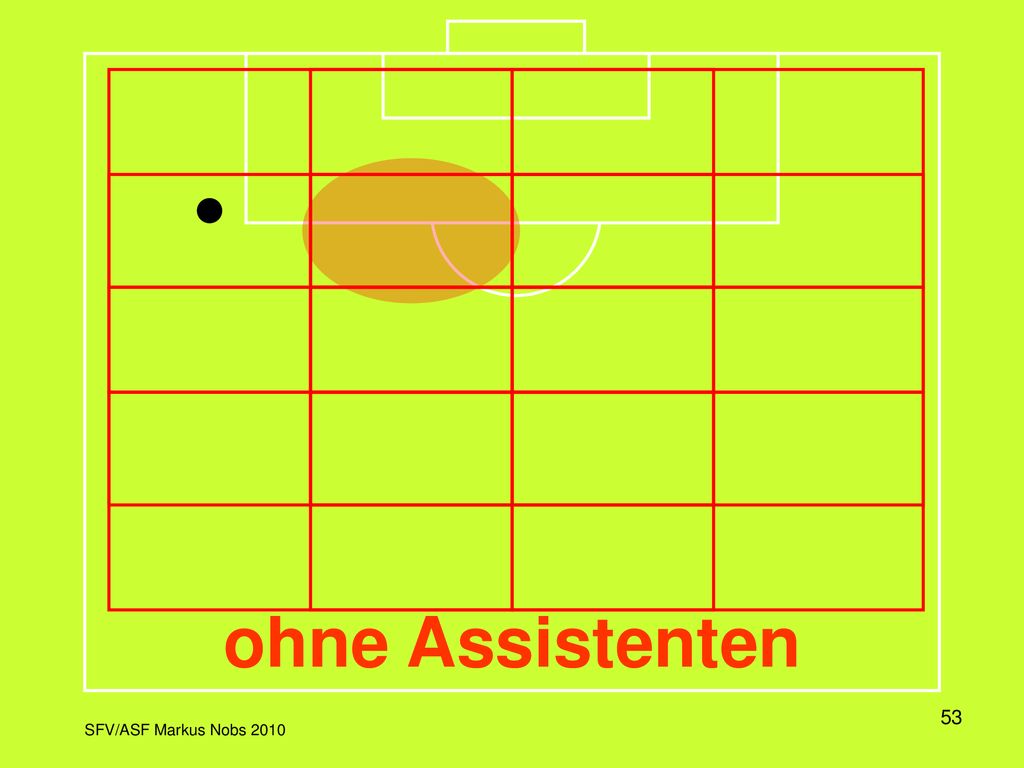 In dieser Darstellung wird das Spielfeld in einem Raster dargestellt, wobei jeweils die Aktivitätszone und die dazu korrekte Position des Schiedsrichters eingeblendet wird.