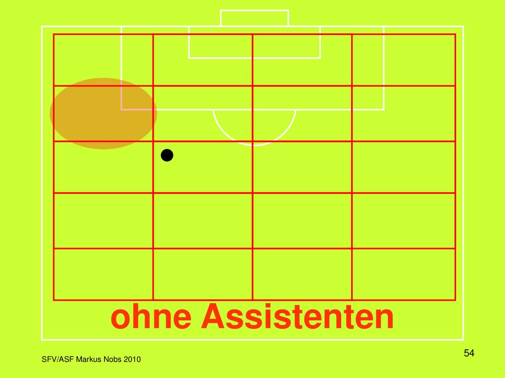 In dieser Darstellung wird das Spielfeld in einem Raster dargestellt, wobei jeweils die Aktivitätszone und die dazu korrekte Position des Schiedsrichters eingeblendet wird.