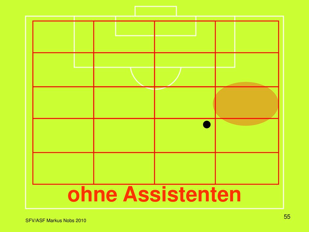 In dieser Darstellung wird das Spielfeld in einem Raster dargestellt, wobei jeweils die Aktivitätszone und die dazu korrekte Position des Schiedsrichters eingeblendet wird.