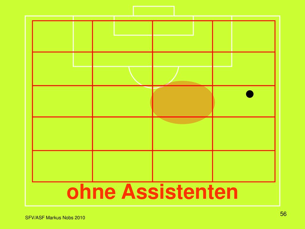 In dieser Darstellung wird das Spielfeld in einem Raster dargestellt, wobei jeweils die Aktivitätszone und die dazu korrekte Position des Schiedsrichters eingeblendet wird.