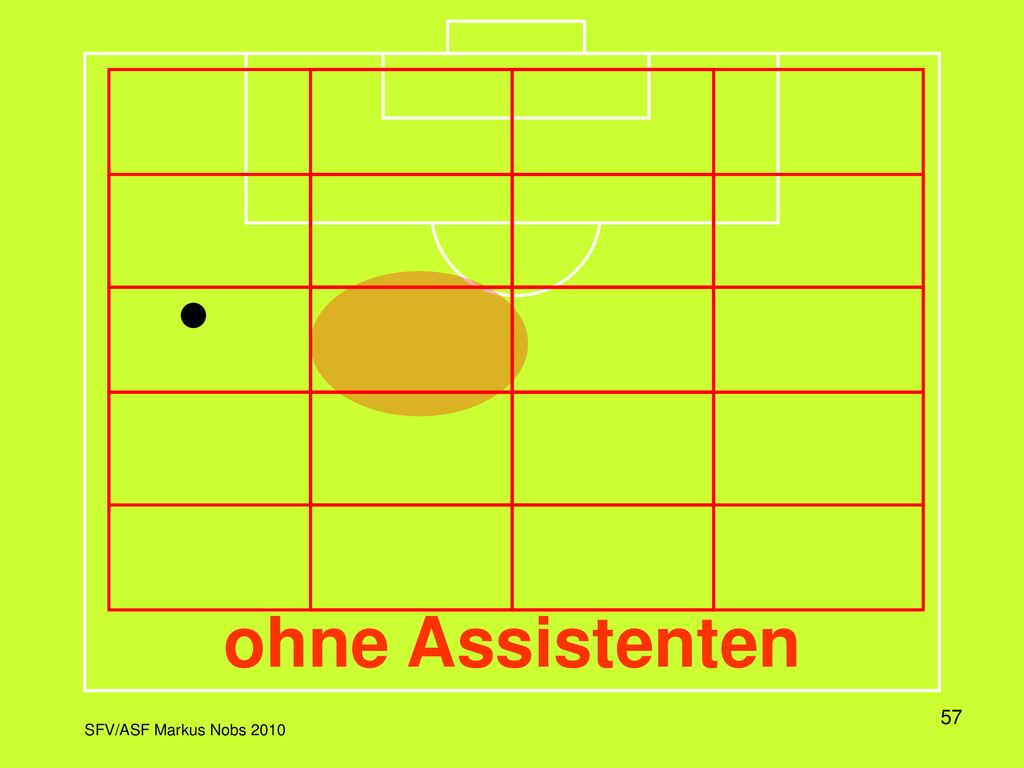 In dieser Darstellung wird das Spielfeld in einem Raster dargestellt, wobei jeweils die Aktivitätszone und die dazu korrekte Position des Schiedsrichters eingeblendet wird.