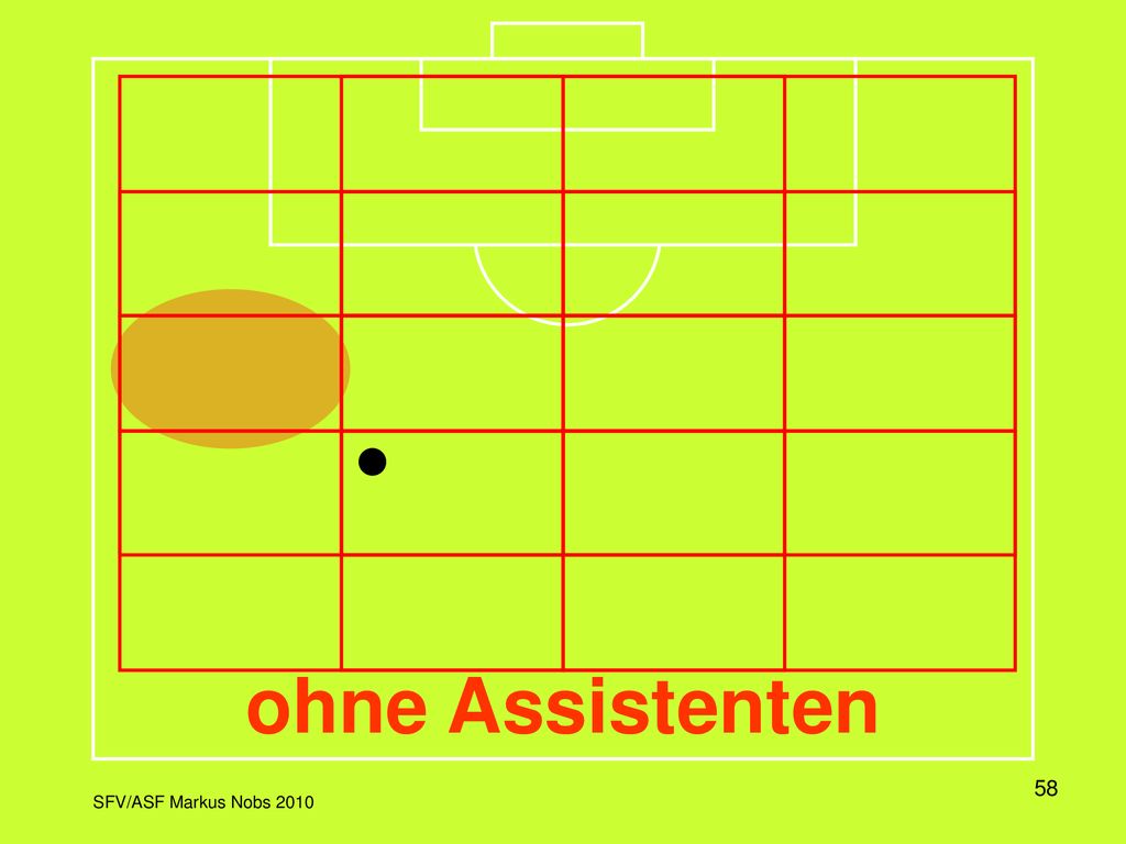 In dieser Darstellung wird das Spielfeld in einem Raster dargestellt, wobei jeweils die Aktivitätszone und die dazu korrekte Position des Schiedsrichters eingeblendet wird.
