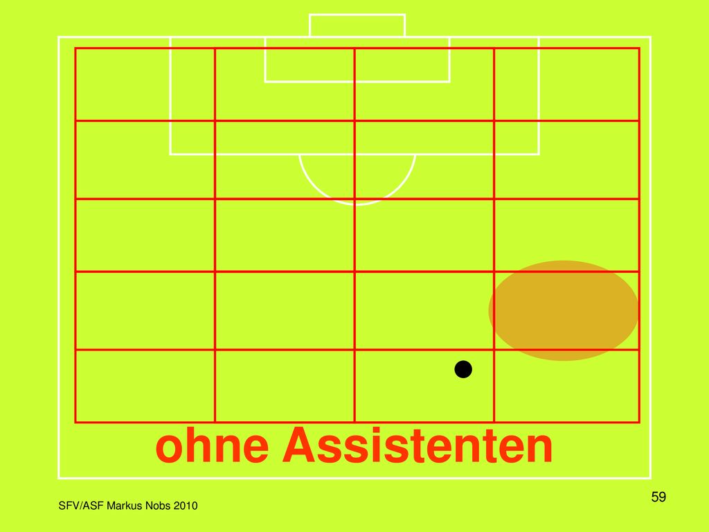 In dieser Darstellung wird das Spielfeld in einem Raster dargestellt, wobei jeweils die Aktivitätszone und die dazu korrekte Position des Schiedsrichters eingeblendet wird.