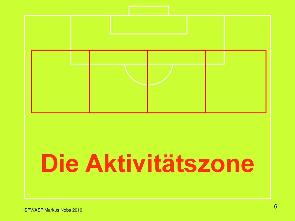Die Aktivitätszone Das Spielfeld wird bei einer Viererkette in vier nebeneinander liegende Sektoren aufgeteilt.