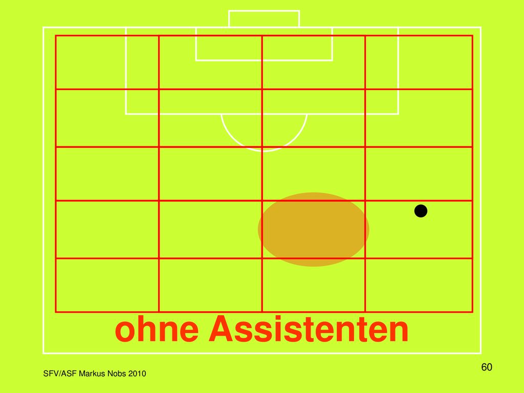 In dieser Darstellung wird das Spielfeld in einem Raster dargestellt, wobei jeweils die Aktivitätszone und die dazu korrekte Position des Schiedsrichters eingeblendet wird.