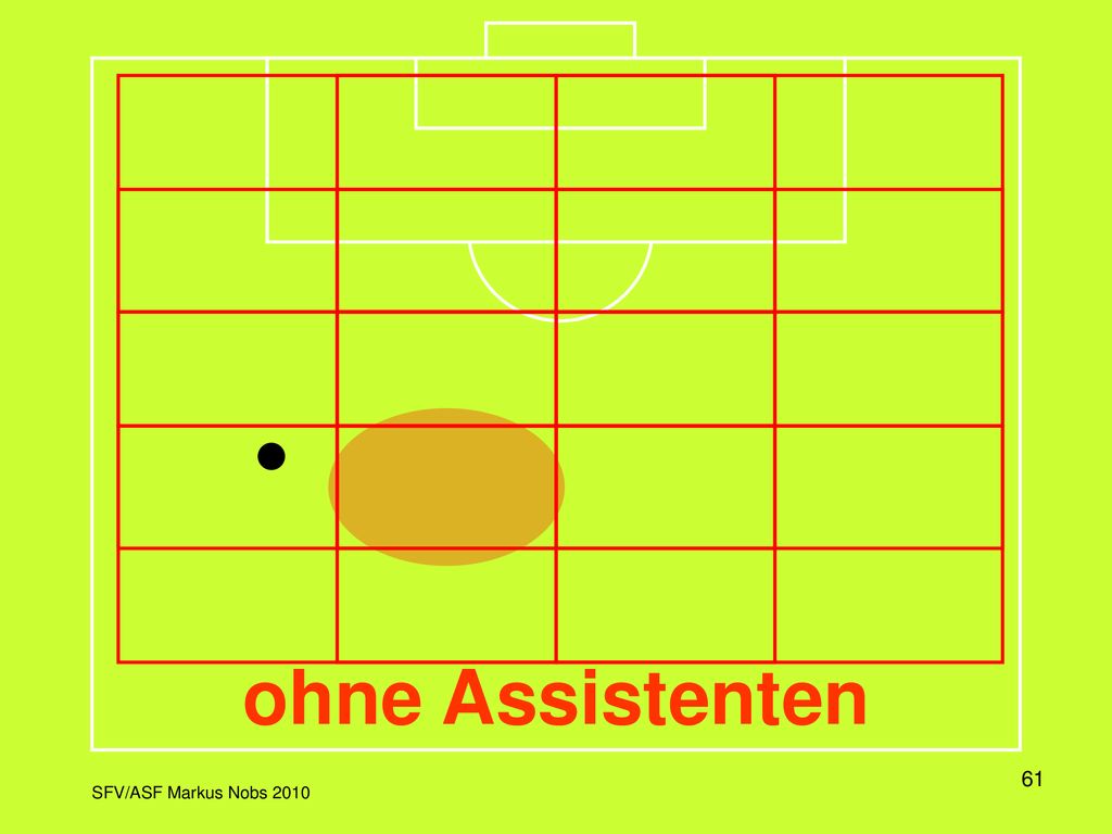 In dieser Darstellung wird das Spielfeld in einem Raster dargestellt, wobei jeweils die Aktivitätszone und die dazu korrekte Position des Schiedsrichters eingeblendet wird.
