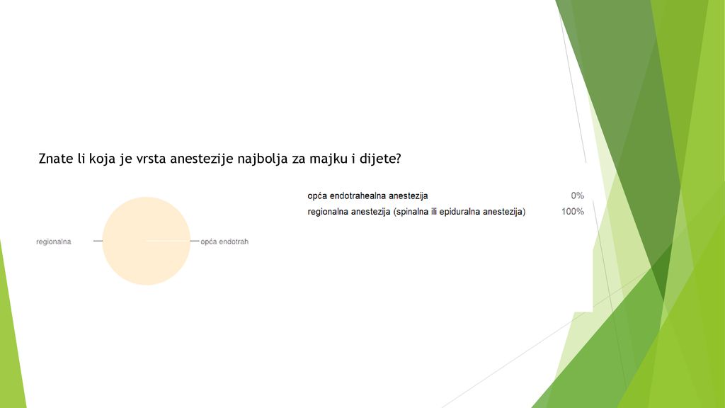 Znate li koja je vrsta anestezije najbolja za majku i dijete