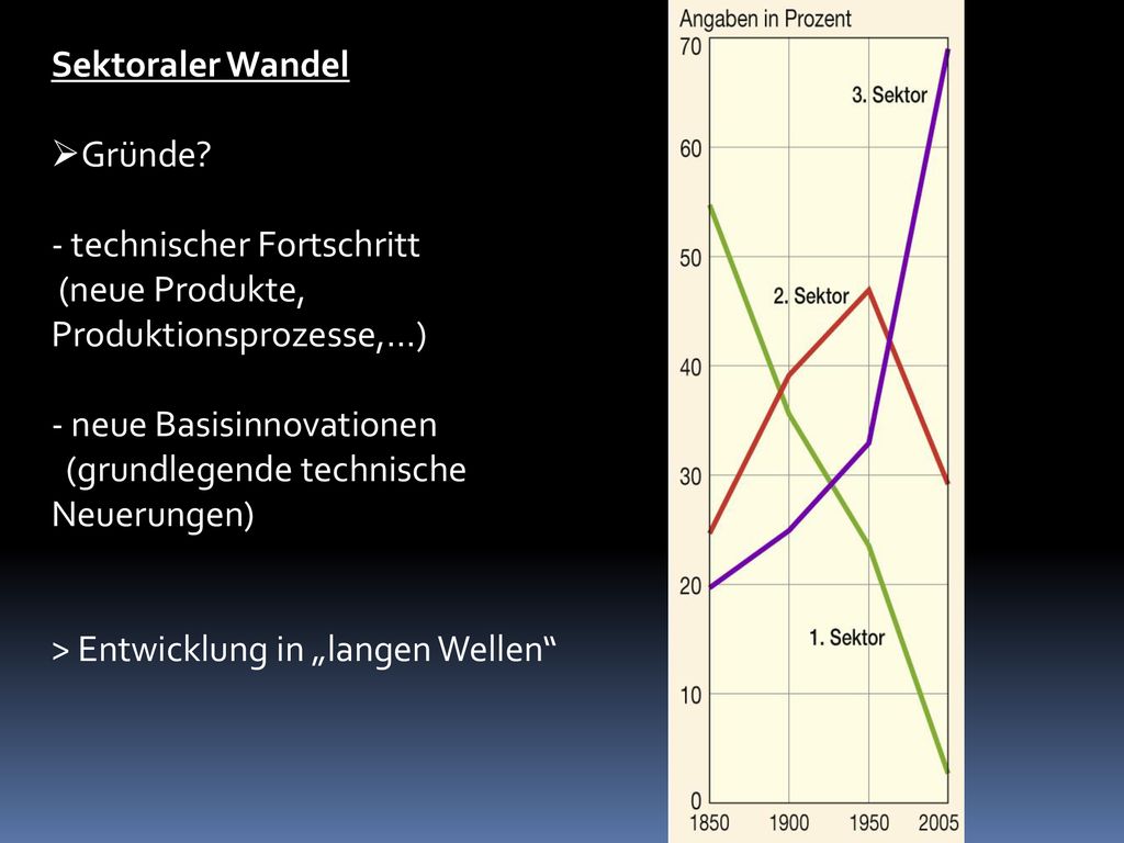 Sektoraler Wandel Gründe technischer Fortschritt. (neue Produkte, Produktionsprozesse,…) neue Basisinnovationen.