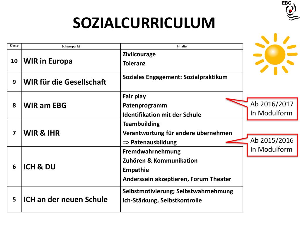 SOZIALCURRICULUM WIR in Europa WIR für die Gesellschaft WIR am EBG