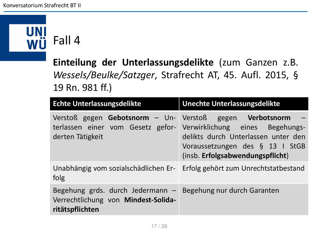 Fall 4 Einteilung der Unterlassungsdelikte (zum Ganzen z.B. Wessels/Beulke/Satzger, Strafrecht AT, 45. Aufl. 2015, § 19 Rn. 981 ff.)
