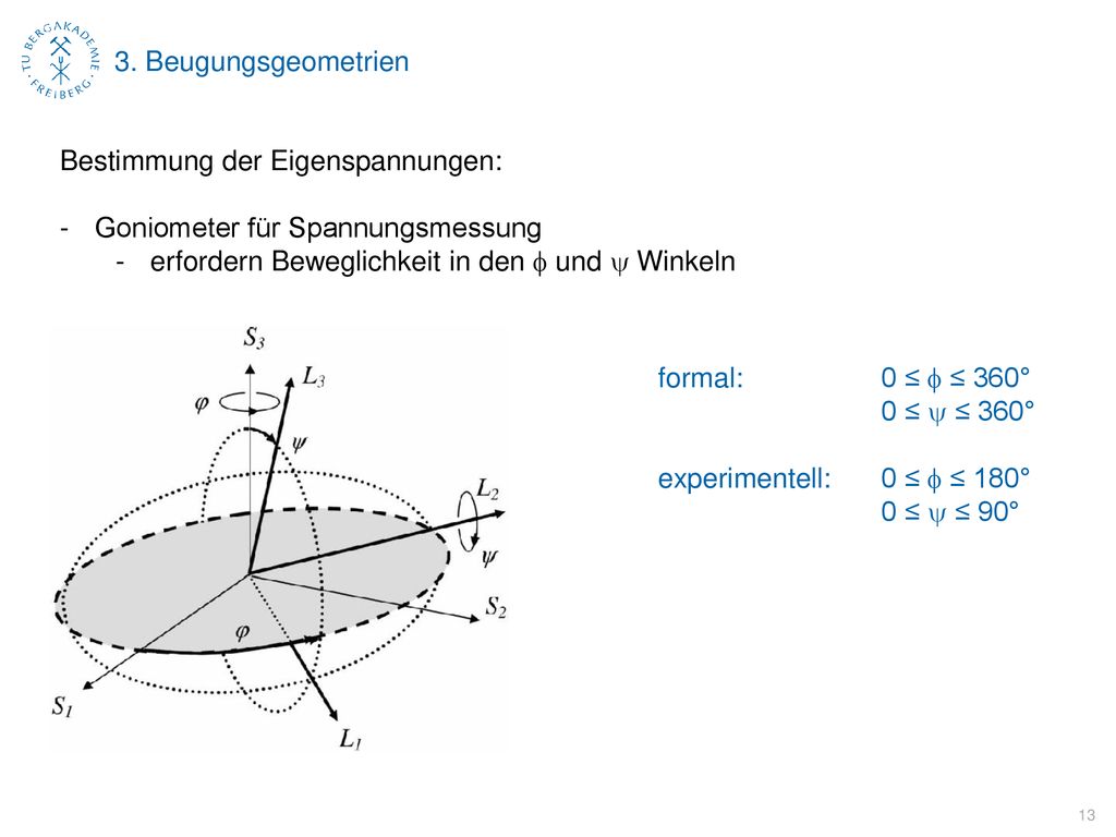 3. Beugungsgeometrien Bestimmung der Eigenspannungen: Goniometer für Spannungsmessung. erfordern Beweglichkeit in den f und y Winkeln.