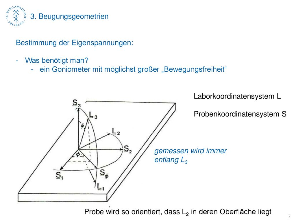 3. Beugungsgeometrien Bestimmung der Eigenspannungen: Was benötigt man ein Goniometer mit möglichst großer „Bewegungsfreiheit