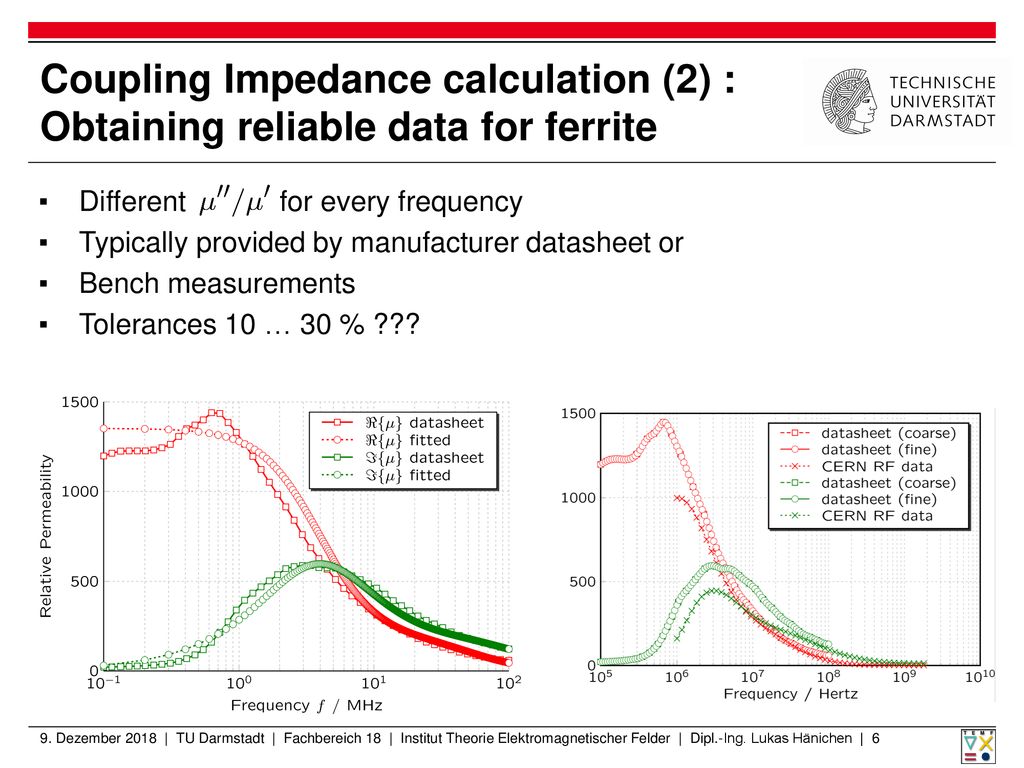 Coupling Impedance calculation (2) : Obtaining reliable data for ferrite