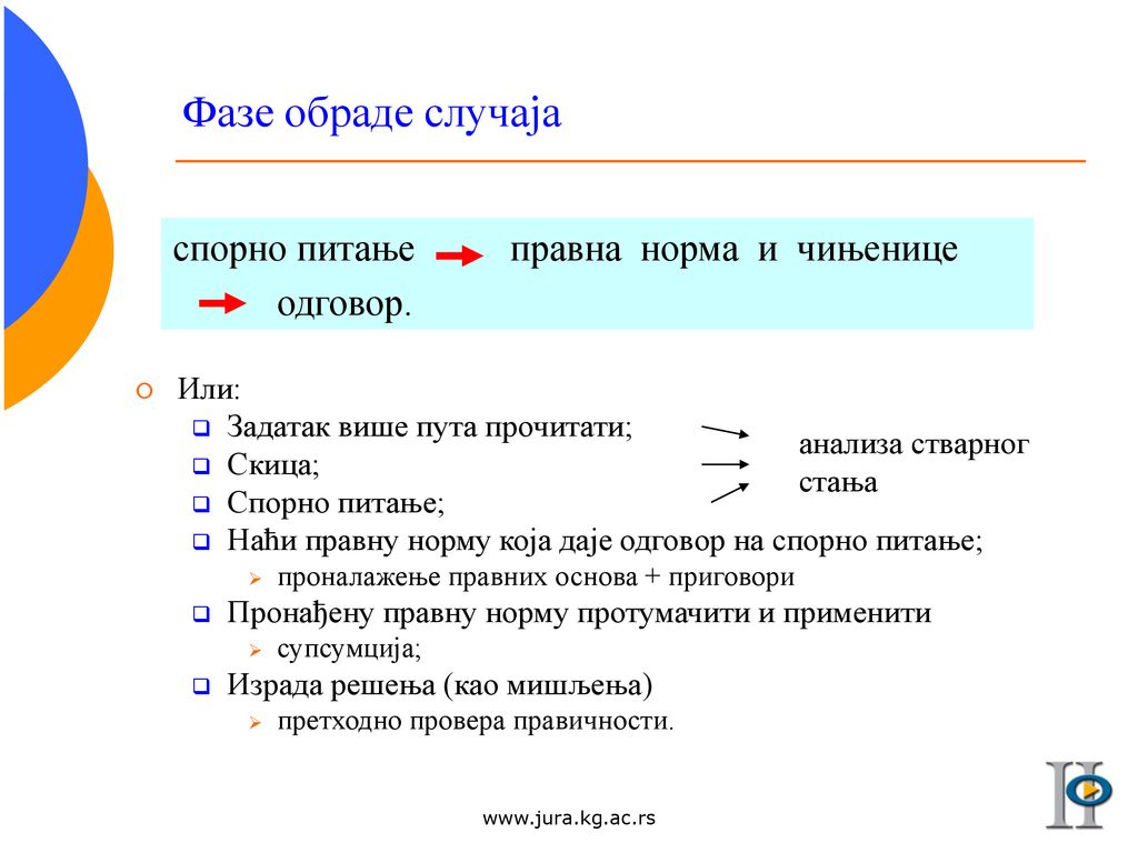 Фазе обраде случаја спорно питање правна норма и чињенице одговор.
