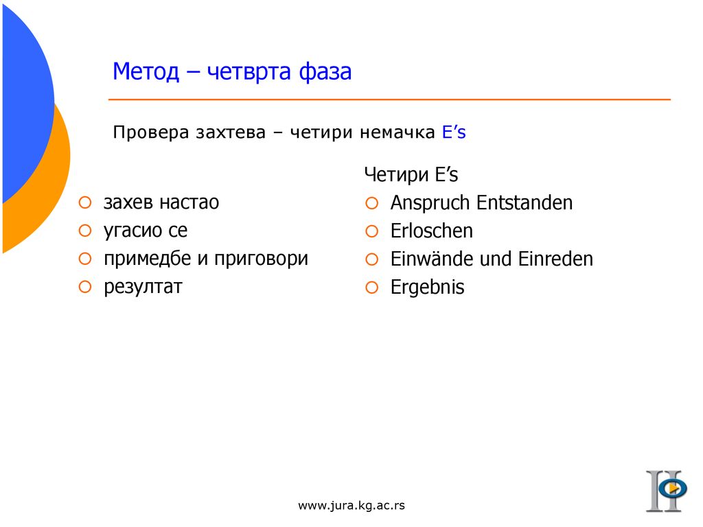 Метод – четврта фаза Четири E’s захев настао Anspruch Entstanden