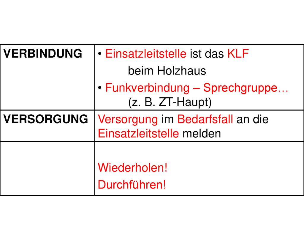 VERBINDUNG Einsatzleitstelle ist das KLF. beim Holzhaus. Funkverbindung – Sprechgruppe… (z. B. ZT-Haupt)