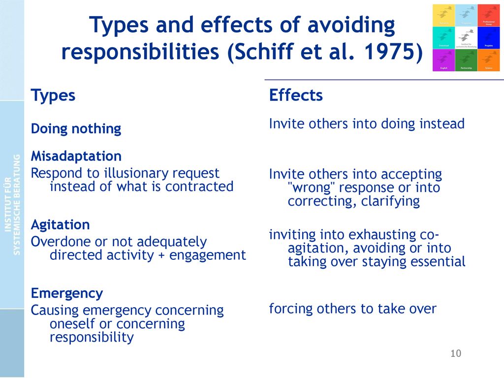 Types and effects of avoiding responsibilities (Schiff et al. 1975)
