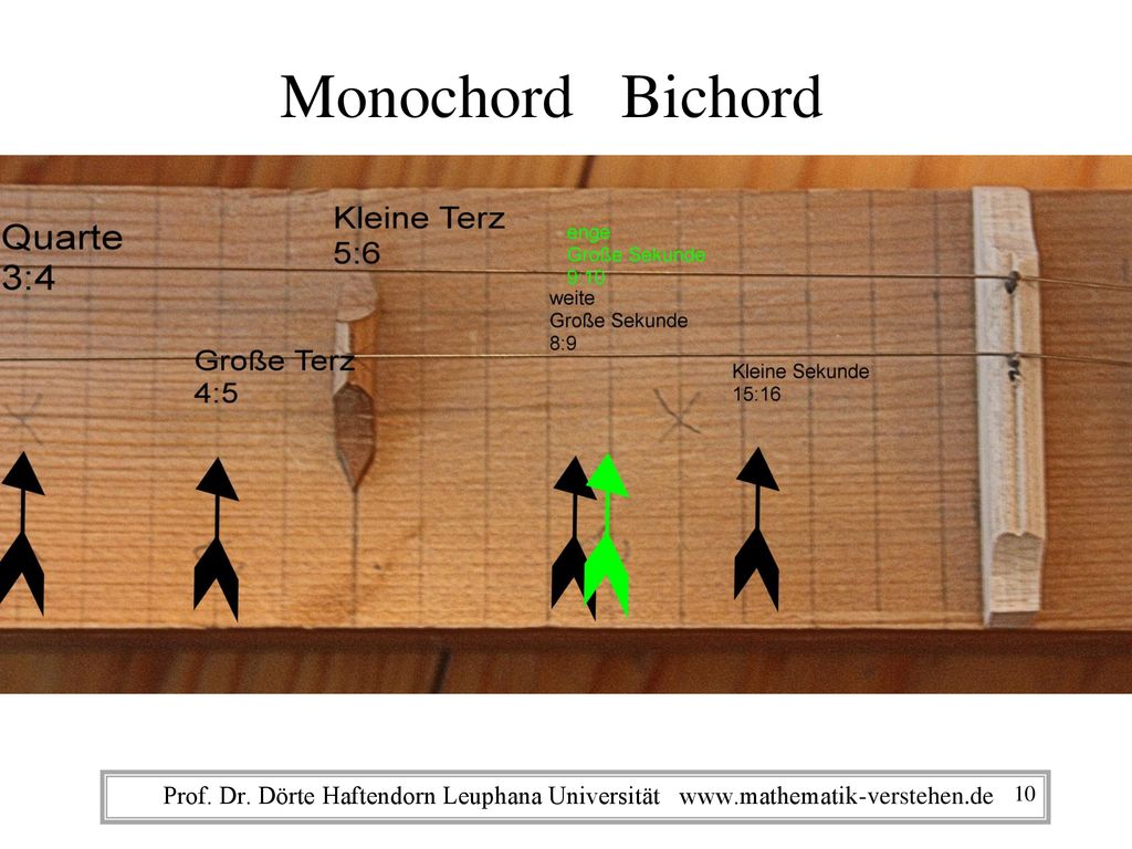 Monochord Bichord Prof. Dr. Dörte Haftendorn Leuphana Universität