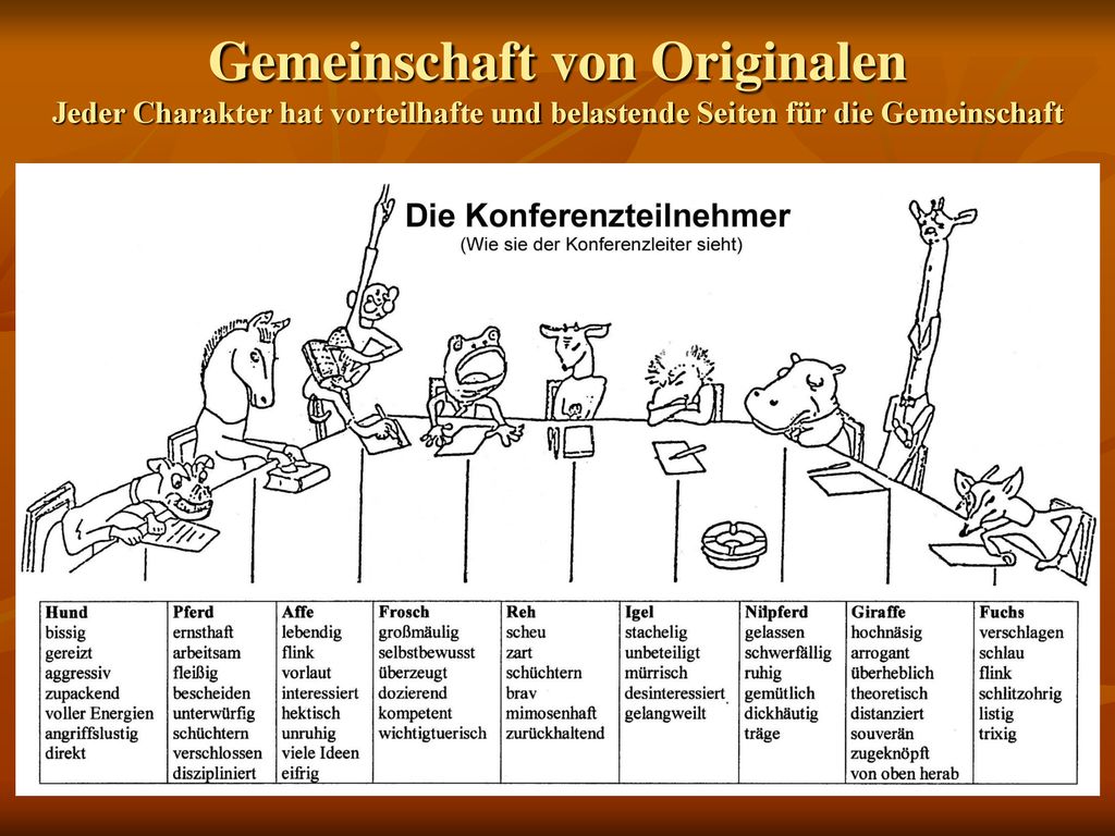 Gemeinschaft von Originalen Jeder Charakter hat vorteilhafte und belastende Seiten für die Gemeinschaft