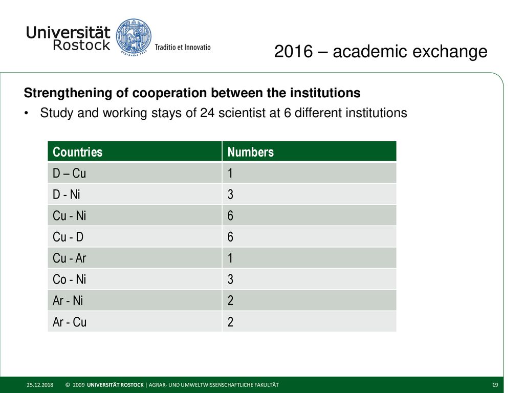 2016 – academic exchange Strengthening of cooperation between the institutions. Study and working stays of 24 scientist at 6 different institutions.