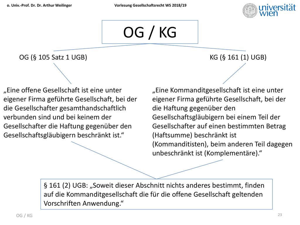 OG / KG OG (§ 105 Satz 1 UGB) KG (§ 161 (1) UGB)