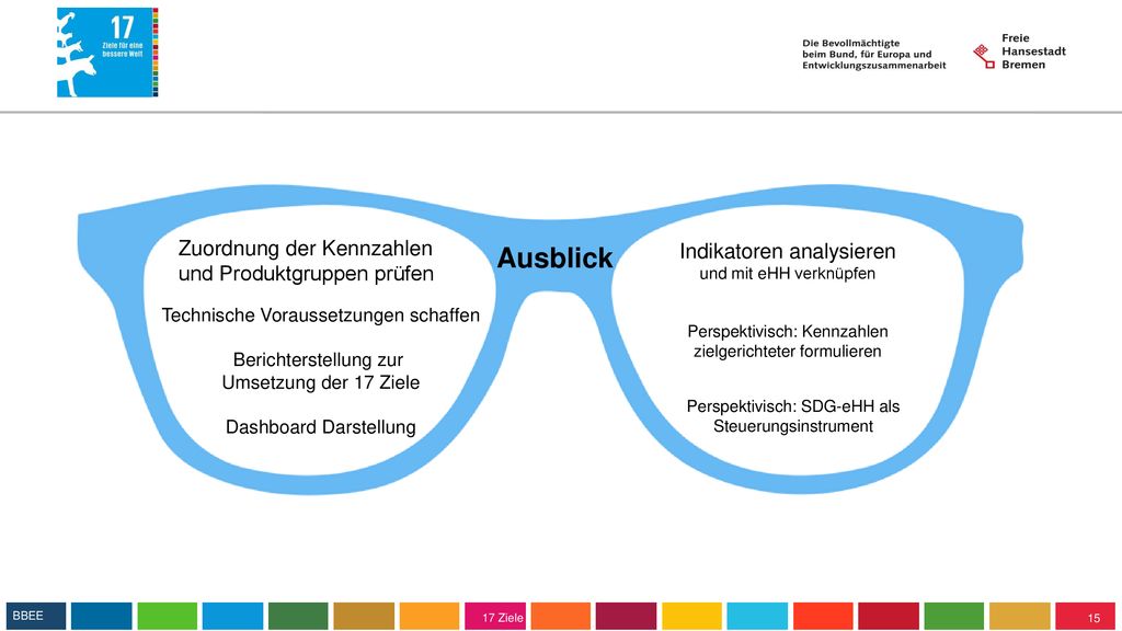 Ausblick Zuordnung der Kennzahlen und Produktgruppen prüfen