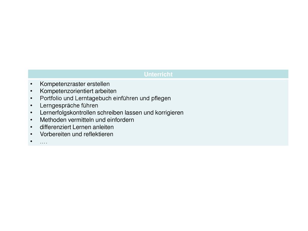 Unterricht Kompetenzraster erstellen. Kompetenzorientiert arbeiten. Portfolio und Lerntagebuch einführen und pflegen.