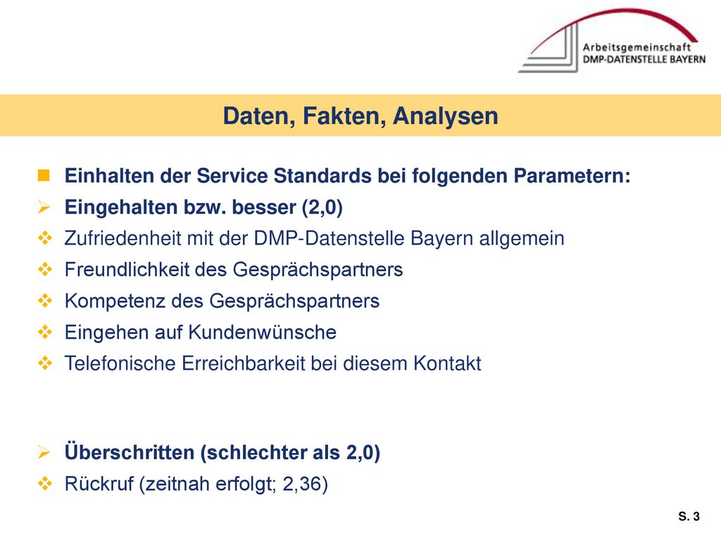 Daten, Fakten, Analysen Einhalten der Service Standards bei folgenden Parametern: Eingehalten bzw. besser (2,0)