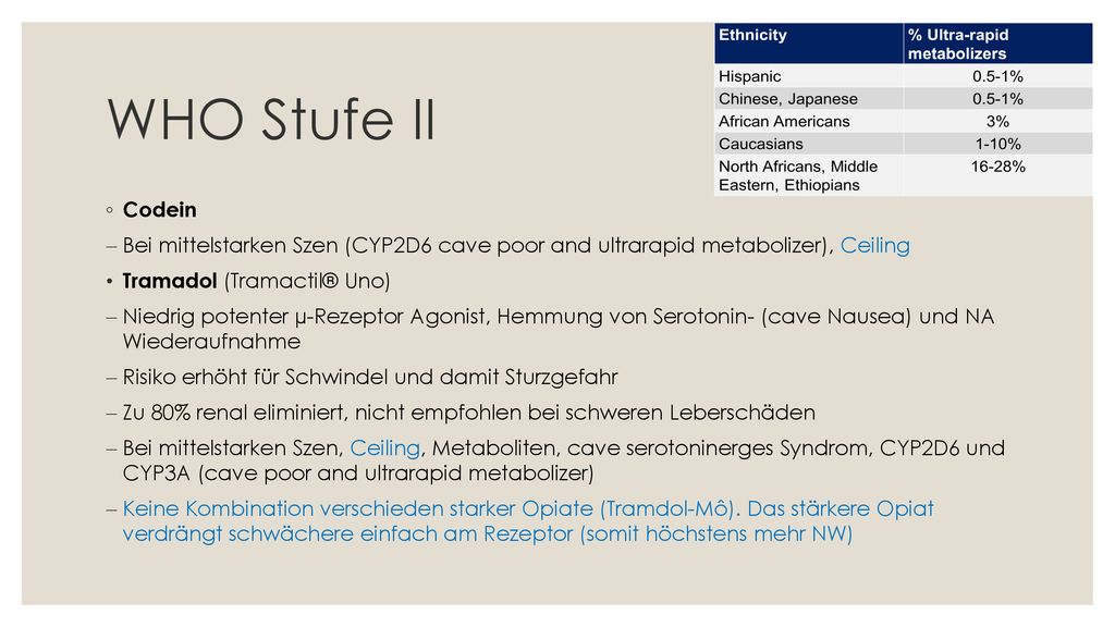 WHO Stufe II Codein. Bei mittelstarken Szen (CYP2D6 cave poor and ultrarapid metabolizer), Ceiling.