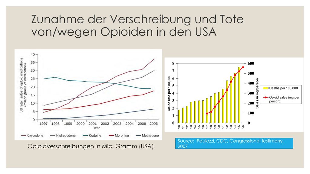 Zunahme der Verschreibung und Tote von/wegen Opioiden in den USA