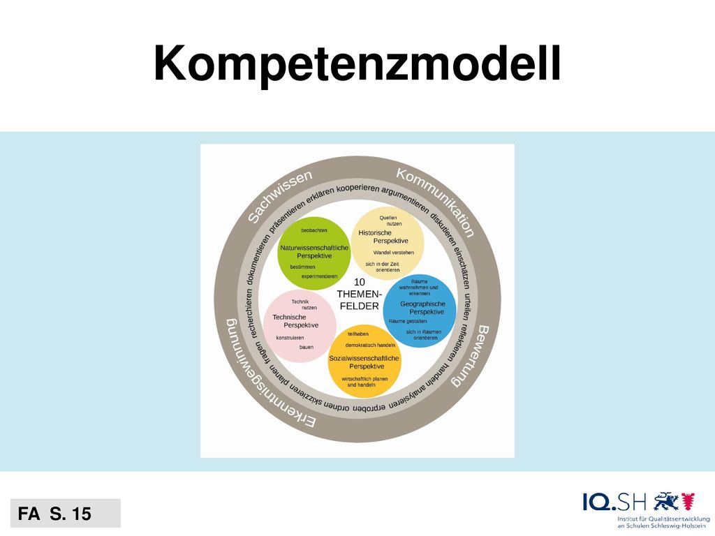 Kompetenzmodell Kompetenzmodell, Versuch möglichst kompakt die Konzeption darzustellen. Im Zentrum stehen die 10 Themenfelder.