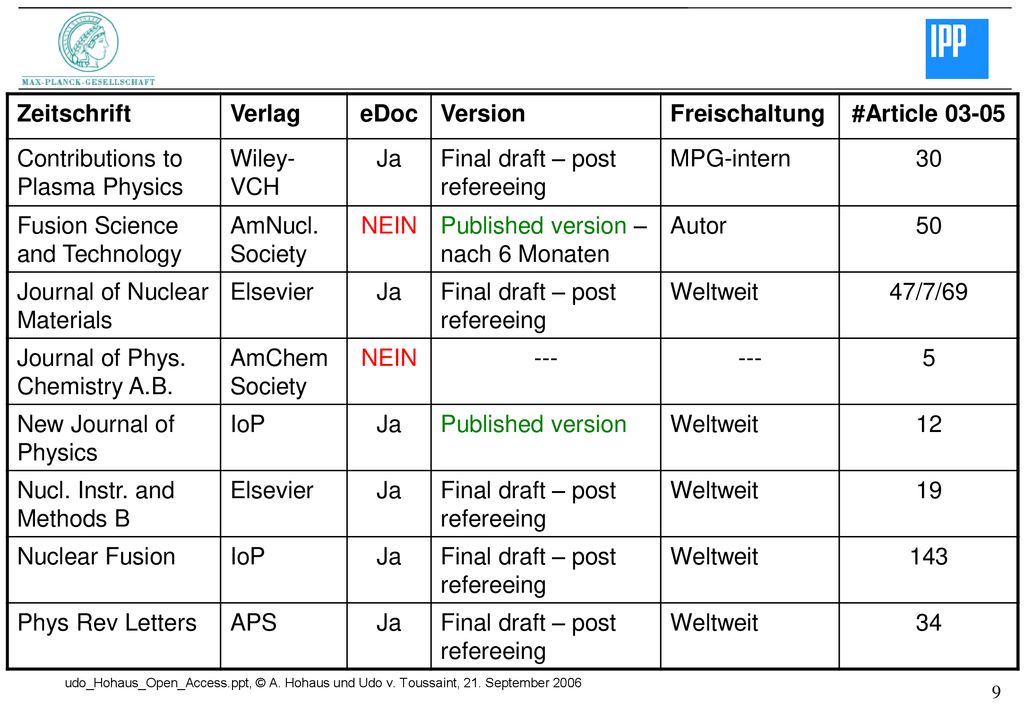 Zeitschrift Verlag. eDoc. Version. Freischaltung. #Article Contributions to Plasma Physics.