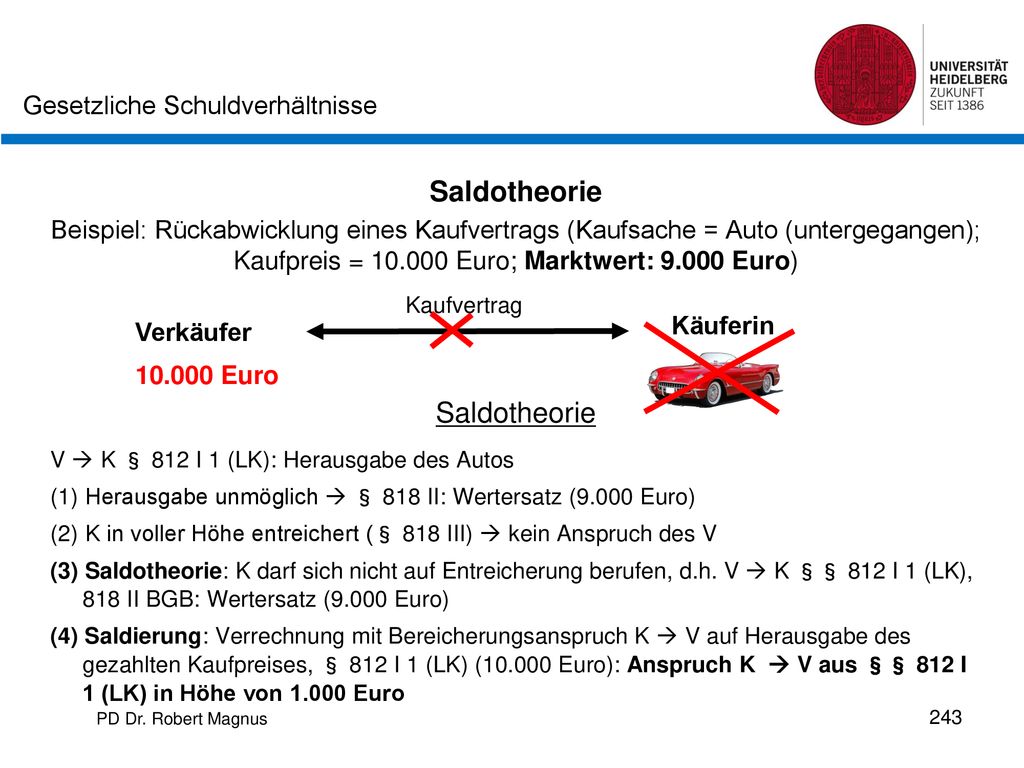 Saldotheorie Beispiel: Rückabwicklung eines Kaufvertrags (Kaufsache = Auto (untergegangen); Kaufpreis = Euro; Marktwert: Euro)