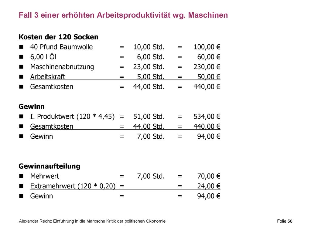 Fall 3 einer erhöhten Arbeitsproduktivität wg. Maschinen