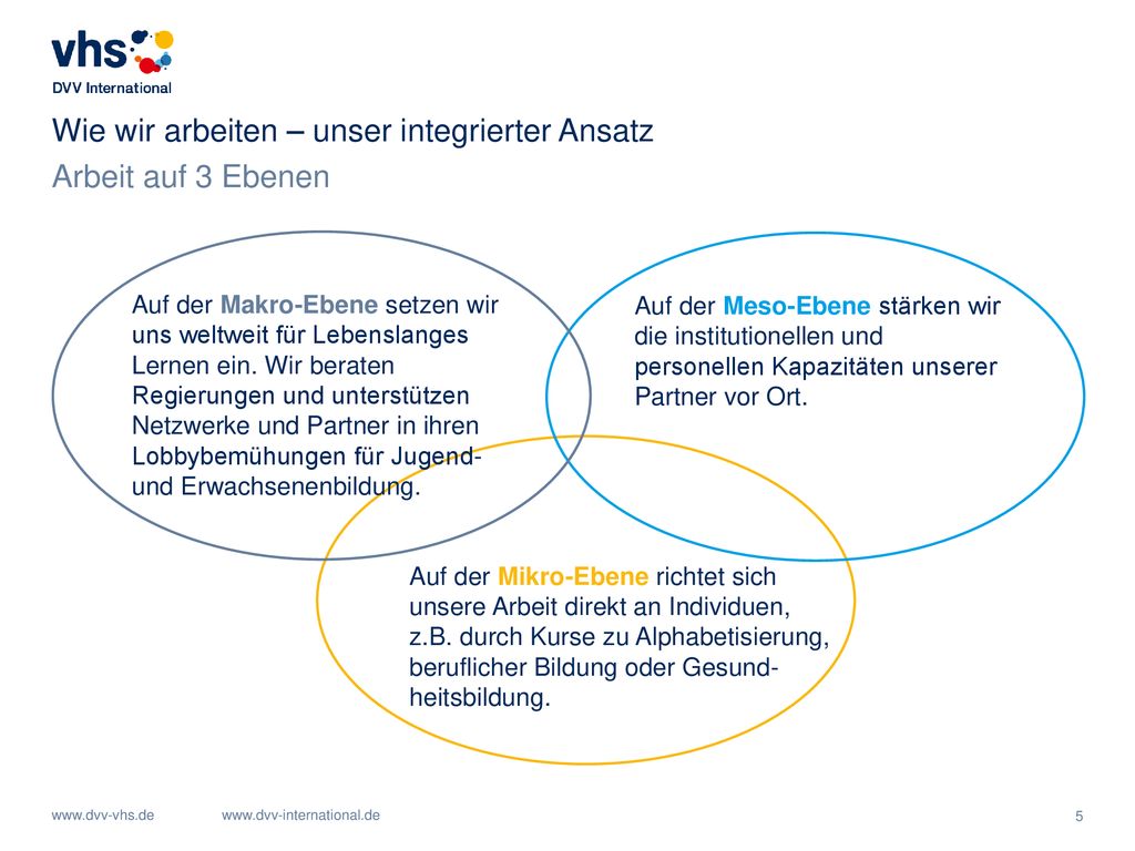 Wie wir arbeiten – unser integrierter Ansatz Arbeit auf 3 Ebenen