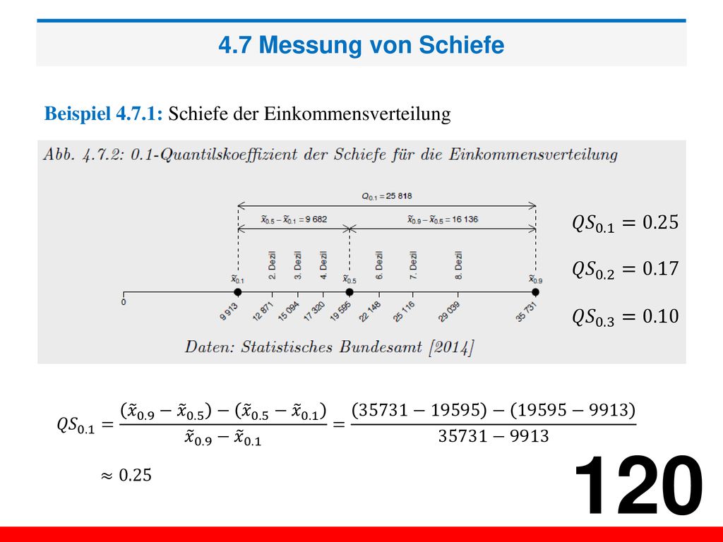 4.7 Messung von Schiefe Beispiel 4.7.1: Schiefe der Einkommensverteilung. 𝑄𝑆 0.1 =0.25. 𝑄𝑆 0.2 =0.17.