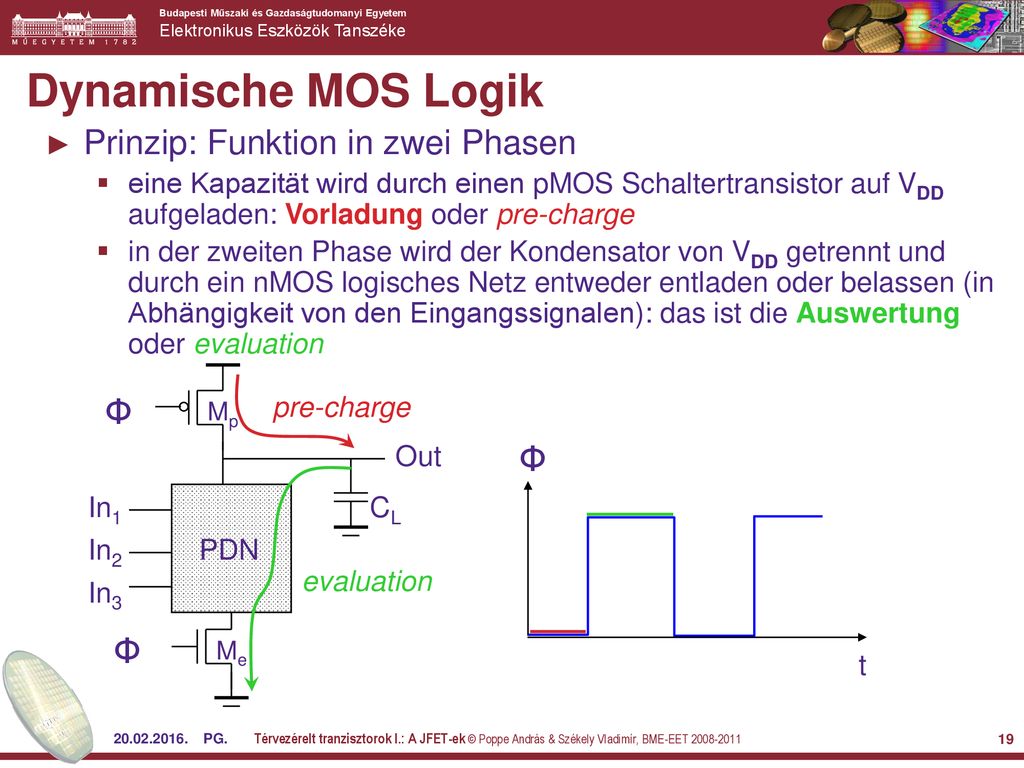 Dynamische MOS Logik Prinzip: Funktion in zwei Phasen Φ Φ
