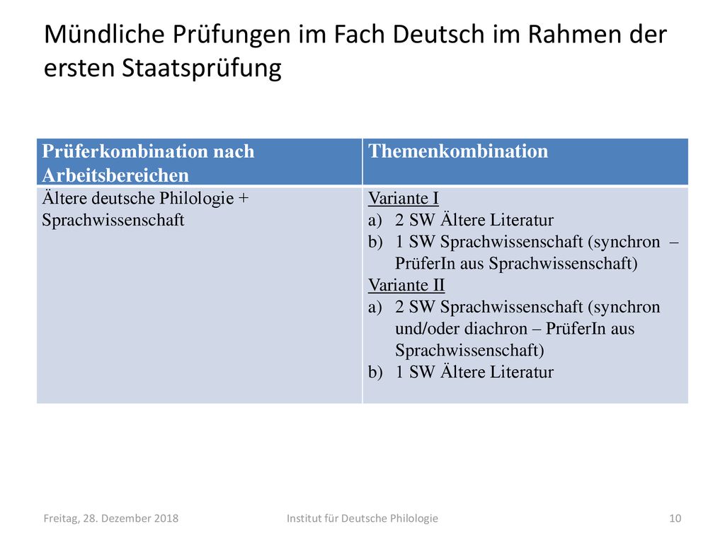 Mündliche Prüfungen im Fach Deutsch im Rahmen der ersten Staatsprüfung