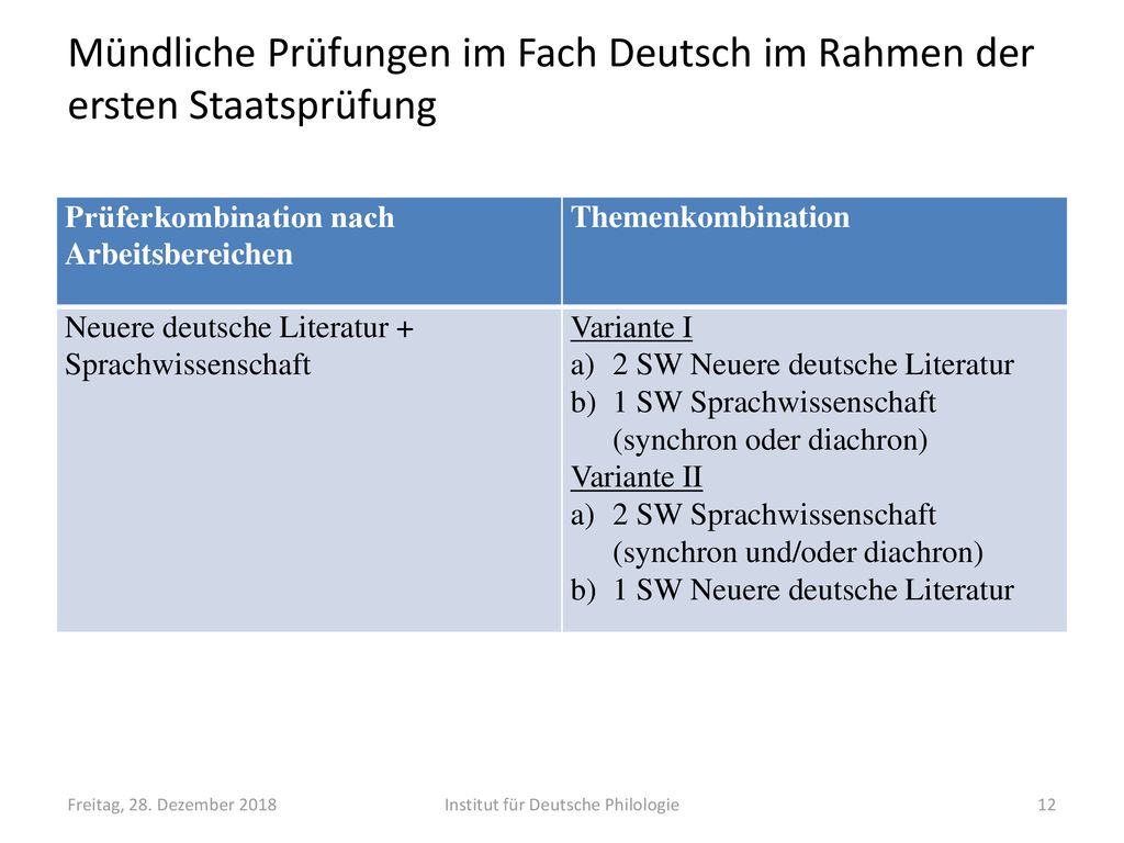 Mündliche Prüfungen im Fach Deutsch im Rahmen der ersten Staatsprüfung