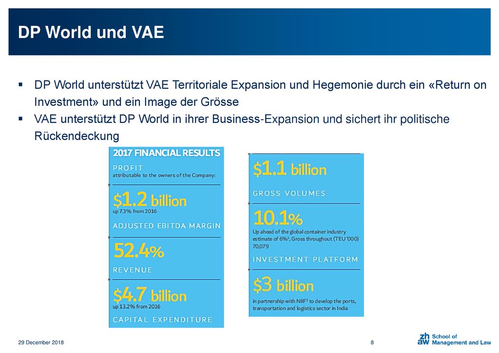 DP World und VAE DP World unterstützt VAE Territoriale Expansion und Hegemonie durch ein «Return on Investment» und ein Image der Grösse.