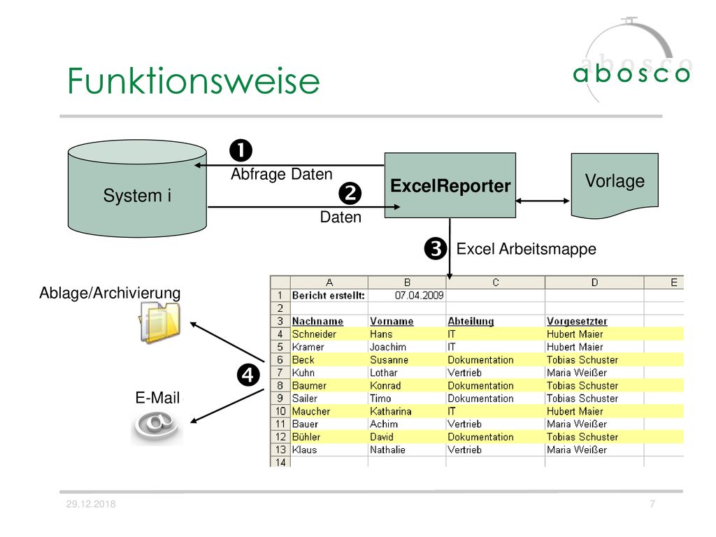 Funktionsweise     System i Vorlage ExcelReporter Abfrage Daten