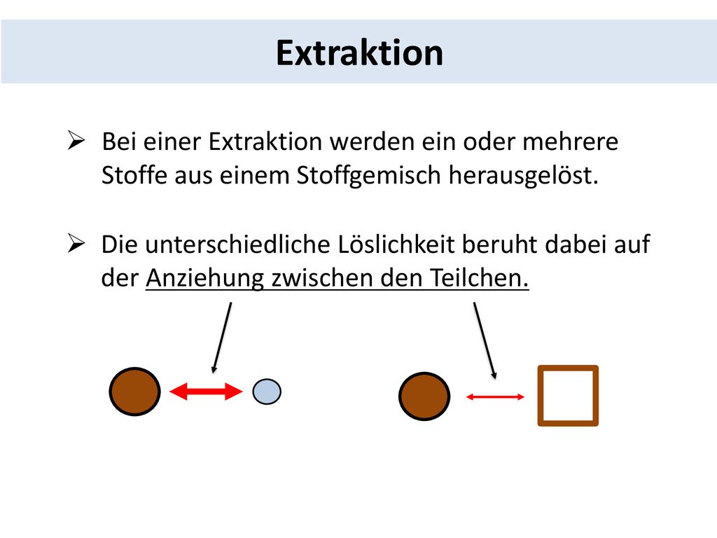 Extraktion Bei einer Extraktion werden ein oder mehrere Stoffe aus einem Stoffgemisch herausgelöst.
