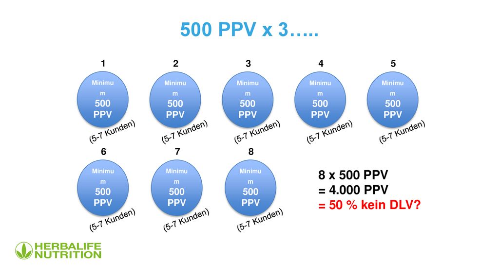 500 PPV x 3….. 8 x 500 PPV = PPV = 50 % kein DLV 500 PPV 1