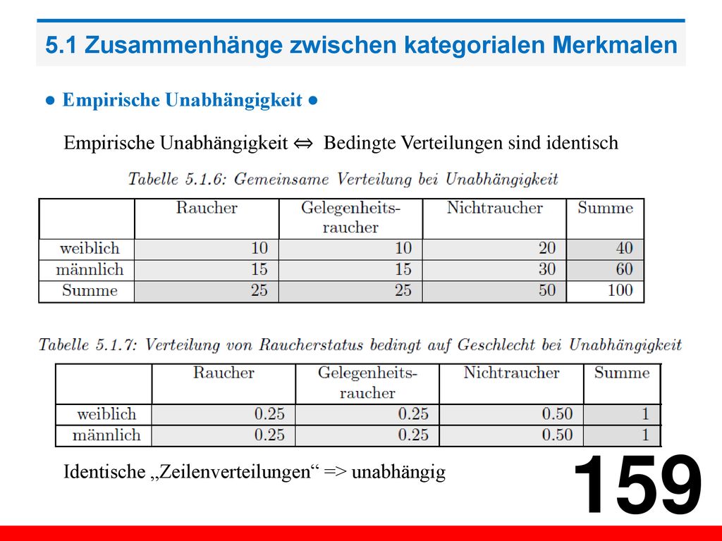 5.1 Zusammenhänge zwischen kategorialen Merkmalen