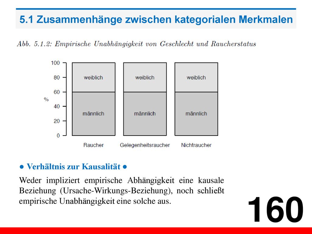 5.1 Zusammenhänge zwischen kategorialen Merkmalen