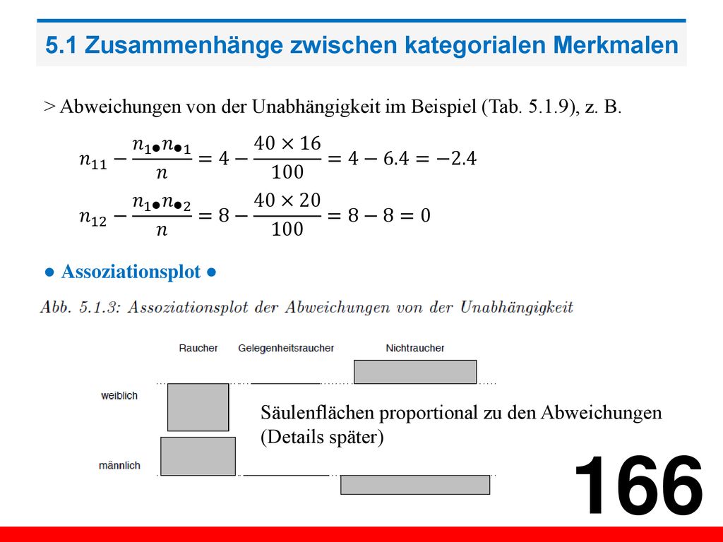 5.1 Zusammenhänge zwischen kategorialen Merkmalen