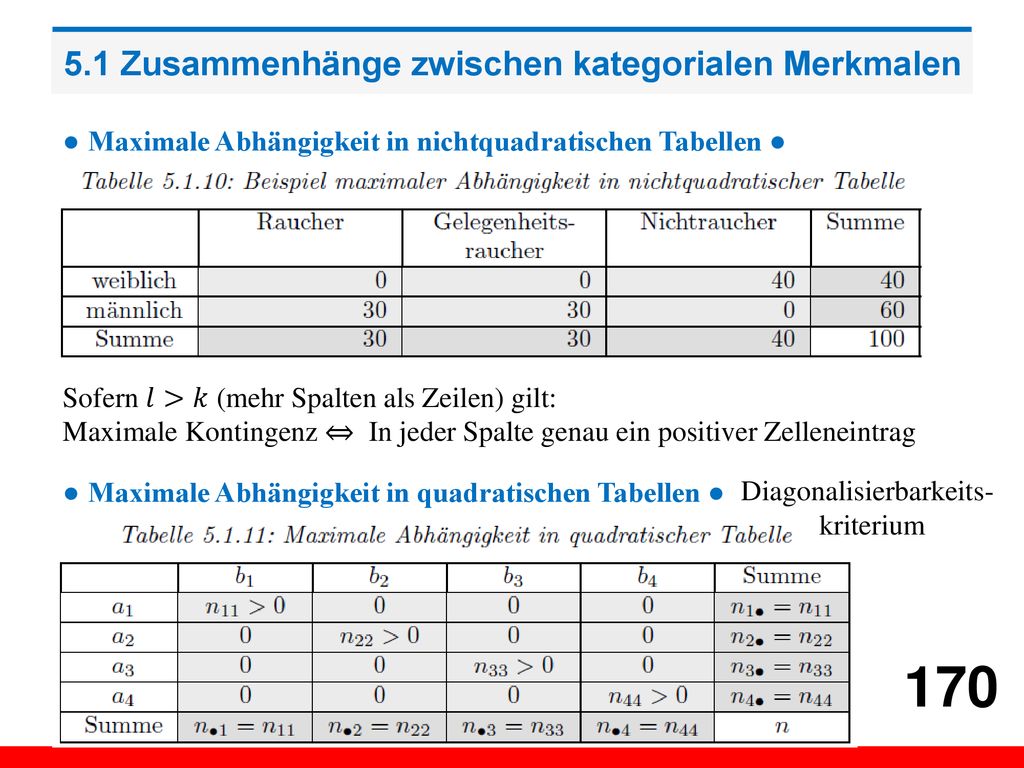 5.1 Zusammenhänge zwischen kategorialen Merkmalen