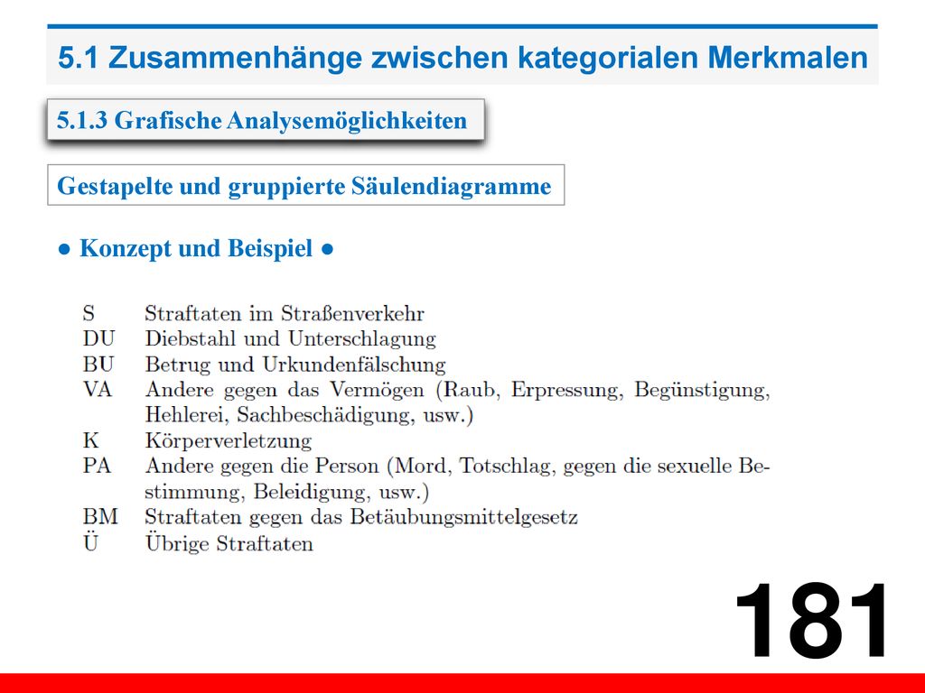 5.1 Zusammenhänge zwischen kategorialen Merkmalen